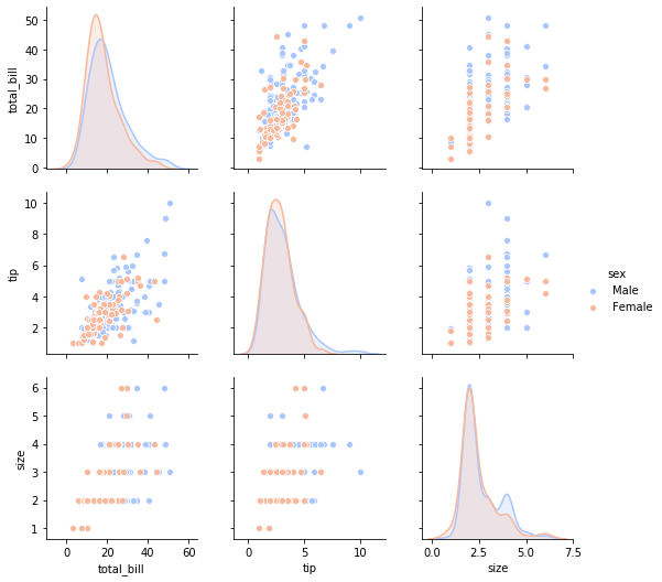 Sns pairplot. SNS Seaborn график подписи значений на линии. Rugplot